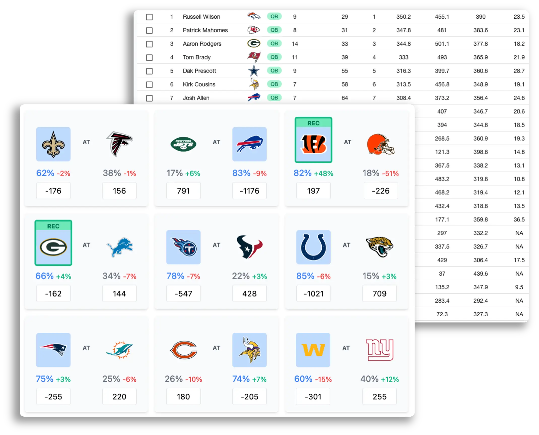 The NFL and  are using AI to invent new football stats